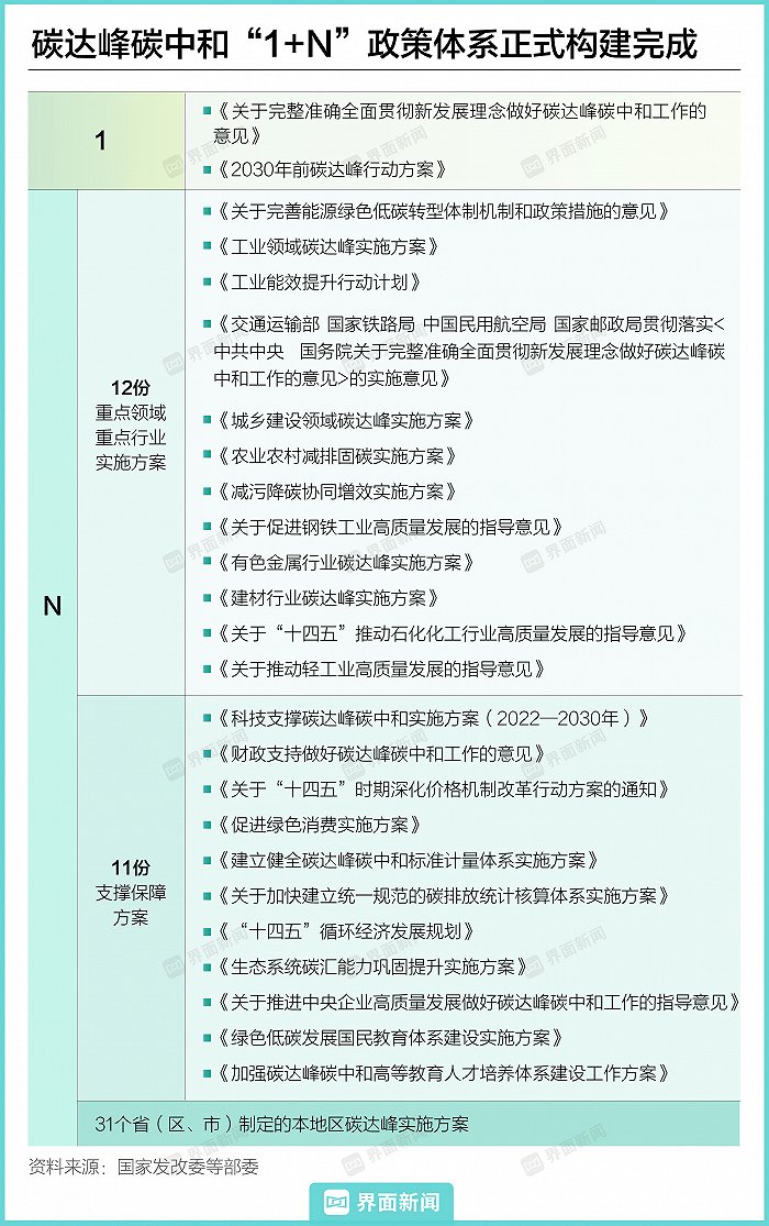 【图解】“双碳”目标提出三周年，这些重大变化正在发生 