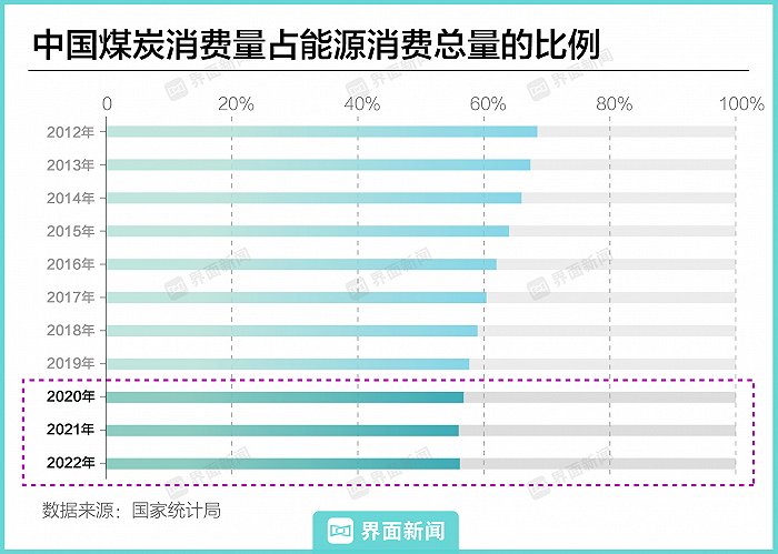 【图解】“双碳”目标提出三周年，这些重大变化正在发生 