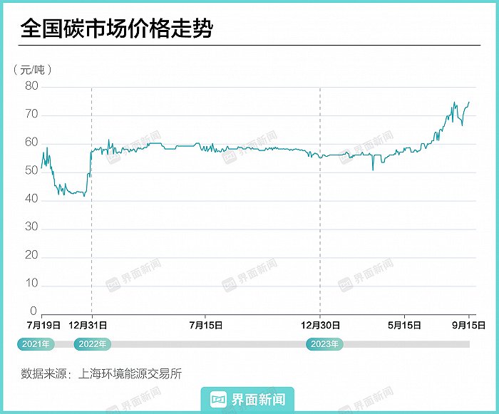 【图解】“双碳”目标提出三周年，这些重大变化正在发生 