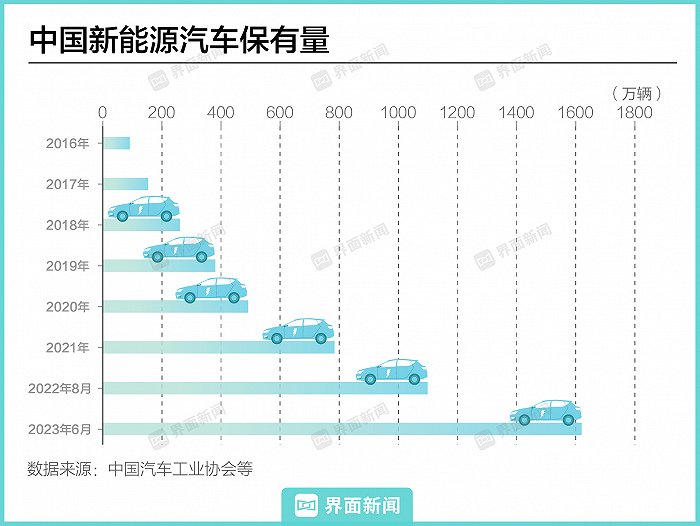 【图解】“双碳”目标提出三周年，这些重大变化正在发生 