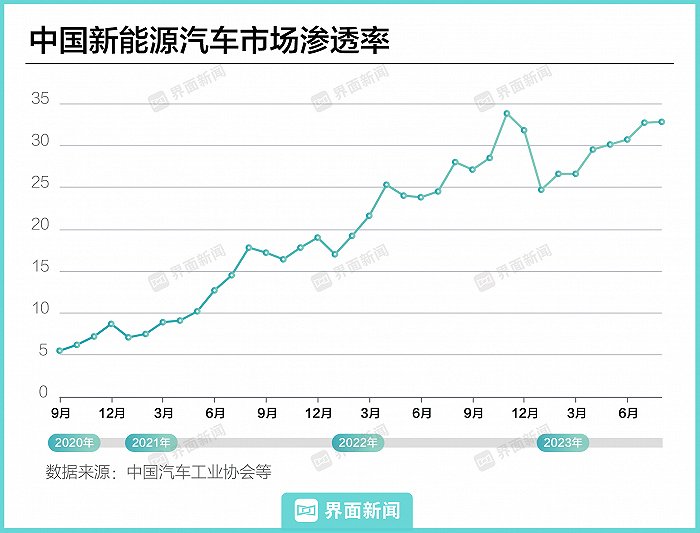 【图解】“双碳”目标提出三周年，这些重大变化正在发生 