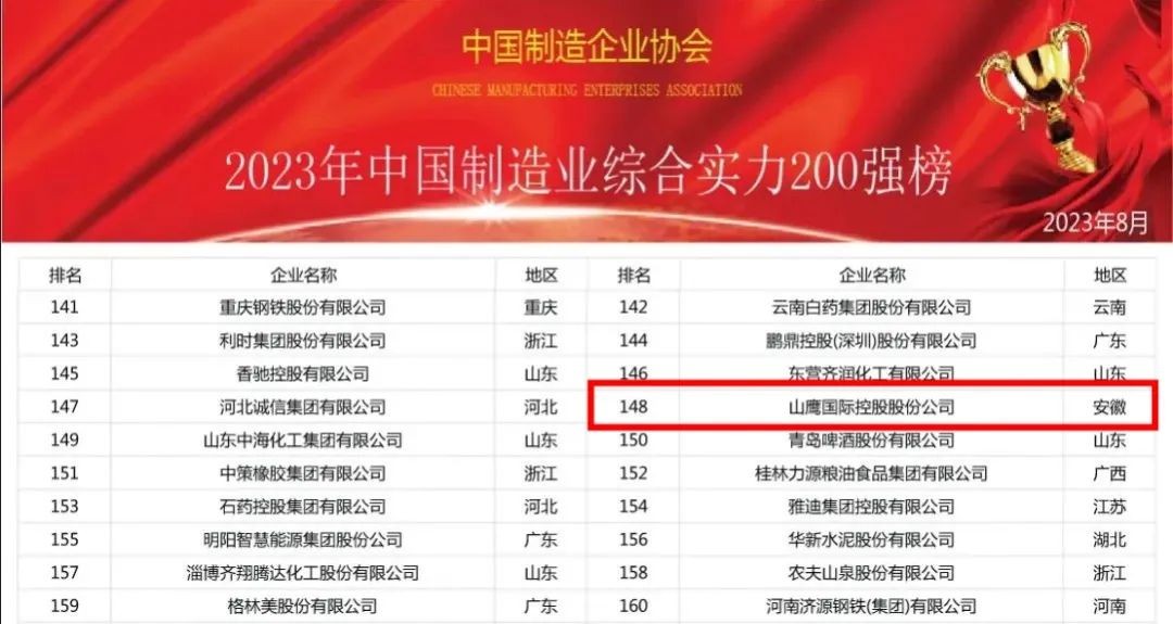 金秋结硕果！ 山鹰国际喜获2023中国民营企业500强等多项荣誉