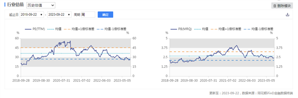 新能源车周报：蔚来首款自研激光雷达主控芯片将量产