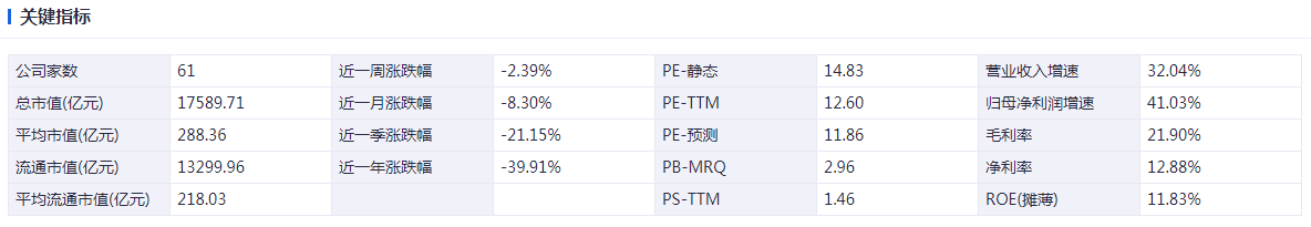 光伏周报：隆基绿能40亿扩产单晶电池 晶科科技推进沙特光伏项目