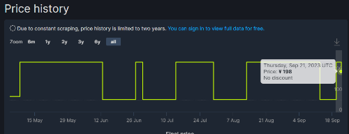 直降18%！《古墓丽影暗影》终极版Steam国区降价