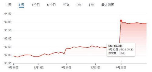 市场反应热烈：动视暴雪股价创一年来新高！