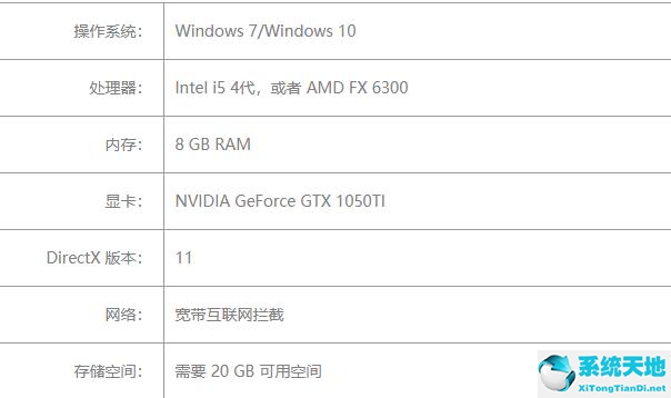 win7不能玩永劫无间了吗(win7能不能玩永劫无间)