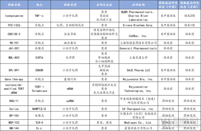 天使轮达30亿美元，生命科学领域最大一笔融资引爆抗衰赛道