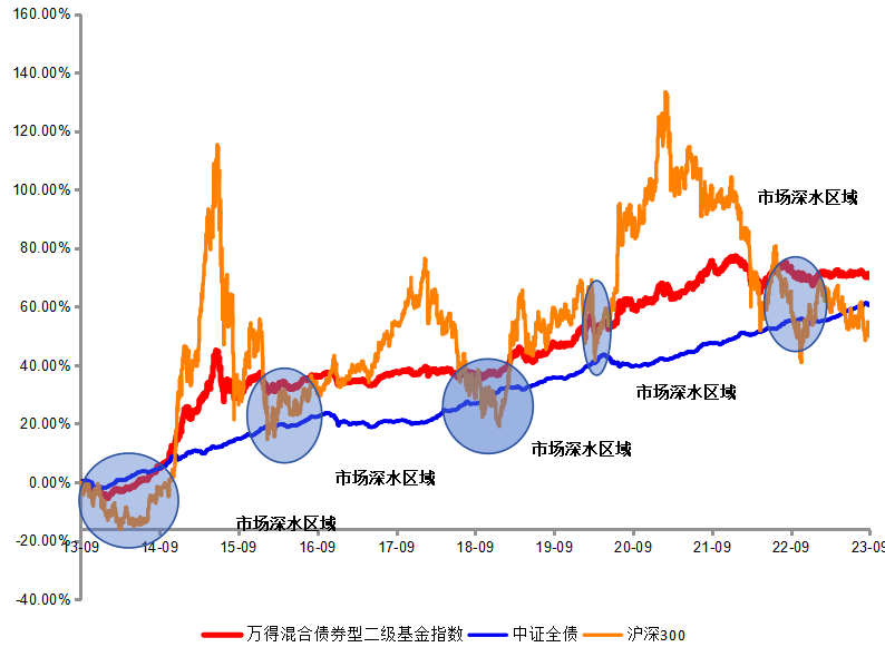 诺德基金：身处市场“深水区”，该如何追求稳健布局？