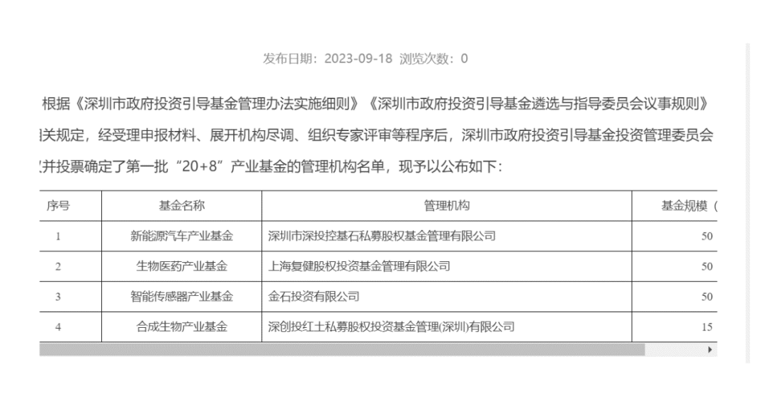 定了！投控基石入选深圳新能源汽车产业基金管理人，助力深圳打造智能汽车创新城