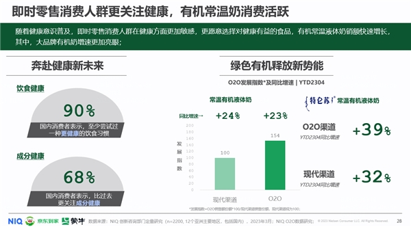 蒙牛、京东到家、尼尔森IQ联合发布O2O即时零售常温乳品白皮书