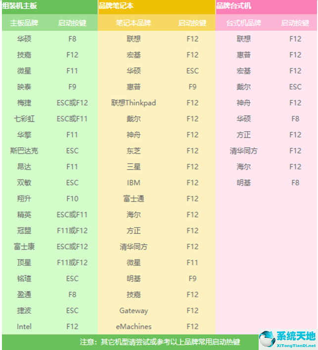 pe盘如何制作和使用(win7怎么使用软键盘)