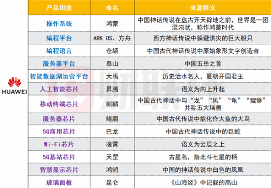 华为几乎把整本《山海经》都注册了：今天发布会新品引期待