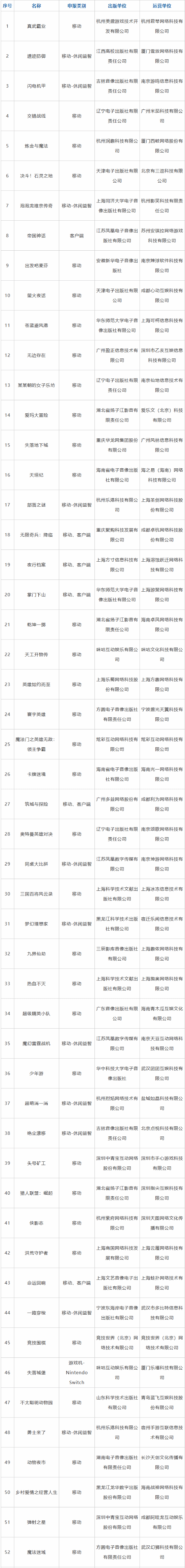 9月国游版号出炉：乡村爱情、斗破苍穹、斗罗大陆等