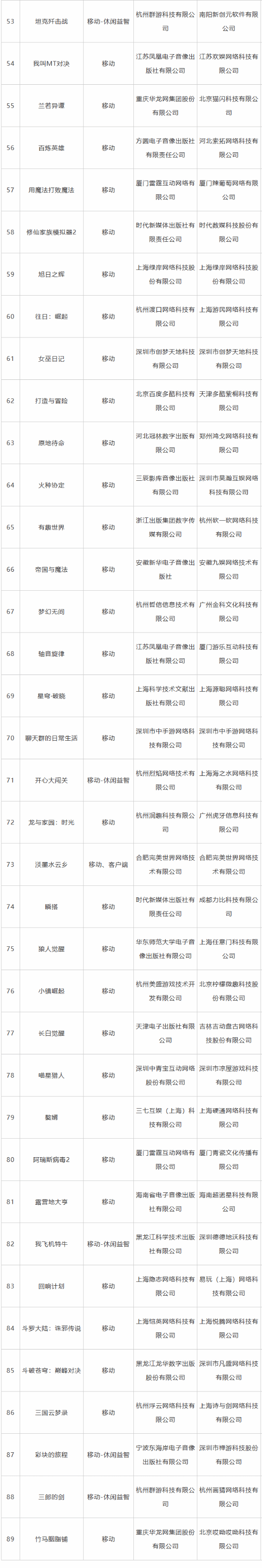 9月国游版号出炉：乡村爱情、斗破苍穹、斗罗大陆等