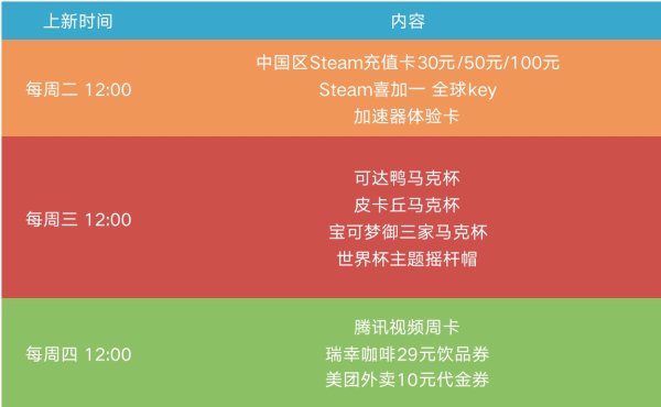 游民金币礼品本周上新 Steam充值卡、游戏周边等