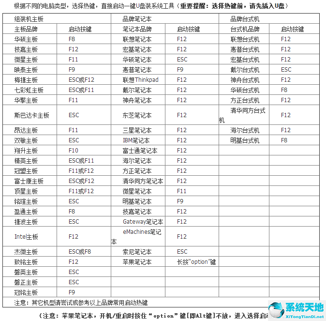 win7系统提示不是正版怎么办(重装系统win7旗舰版)