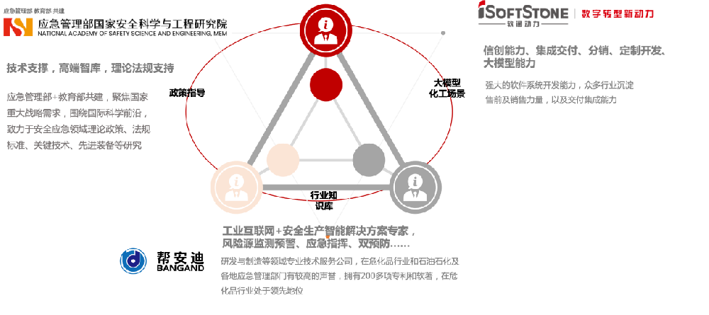 保安全、全连接、强智能|软通动力推出数智化工园区联合解决方案