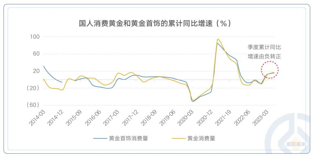 金价大涨 富国基金旗下金ETF备受关注