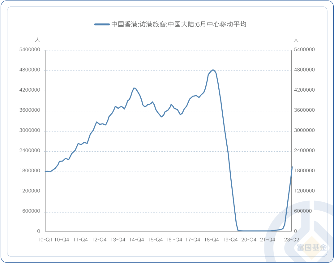 南下资金买买买 富国基金旗下港股通互联网ETF规模增长4倍