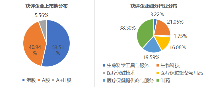 2023年度“中国医药上市公司ESG竞争力”系列榜单即将揭晓！