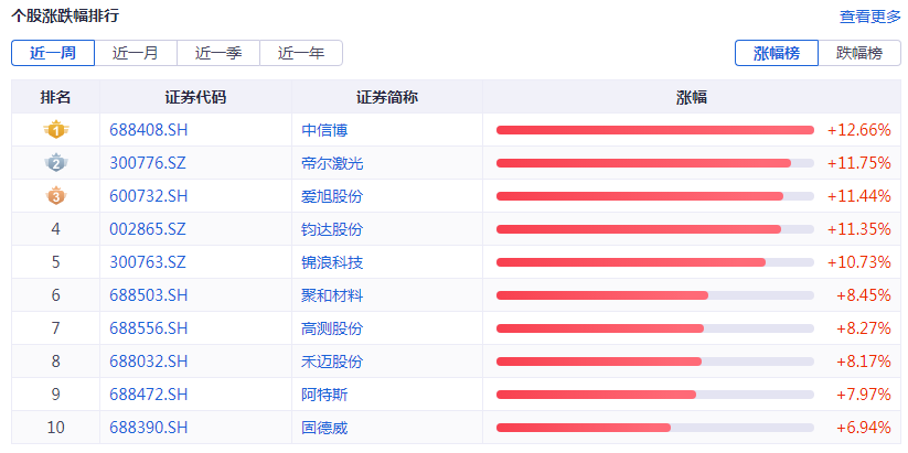 光伏周报：通威股份终止160亿元定增 国投电力、中国核电等发布前8月发电及装机情况