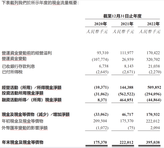 绿源集团启动招股 2022年净利破亿开启业绩增长新周期