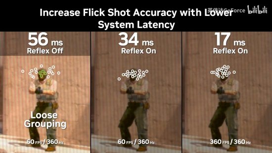 《CS2》现已支持英伟达Reflex 延迟更低击敌更准！
