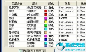 浩辰cad如何关闭选定图层(cad浩辰怎么更改图层)