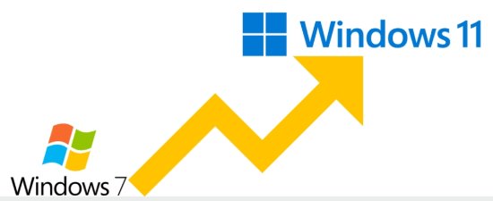 微软关闭Win7/8密钥激活Windows11 大批工具失效