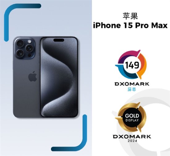 iPhone 15机皇DXO屏幕得分149：原地踏步挤牙膏！