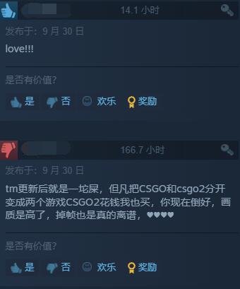 《CS2》上线后Steam差评数猛增 日好评率低达50%