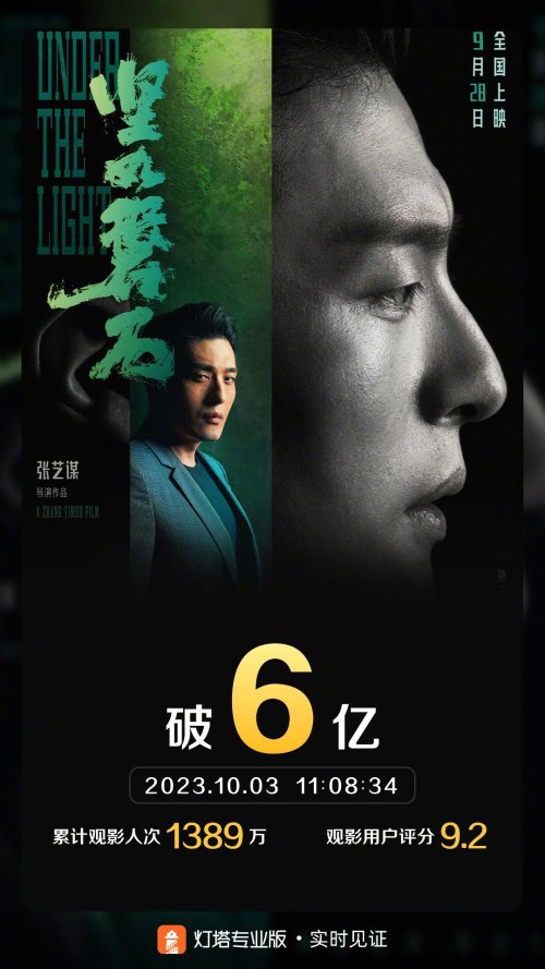 张艺谋《坚如磐石》票房破6亿！继续领跑国庆档