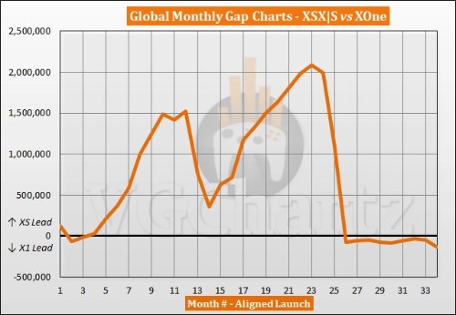 新数据：XSX