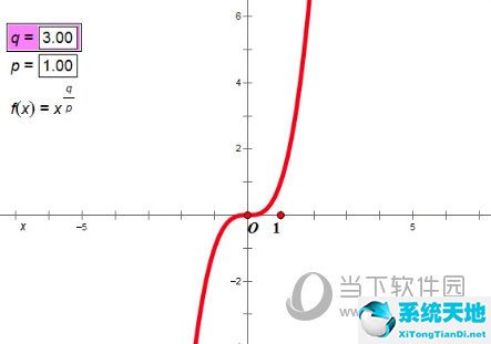 利用信息化工具绘制幂函数图像(怎样用几何画板做幂函数图像)