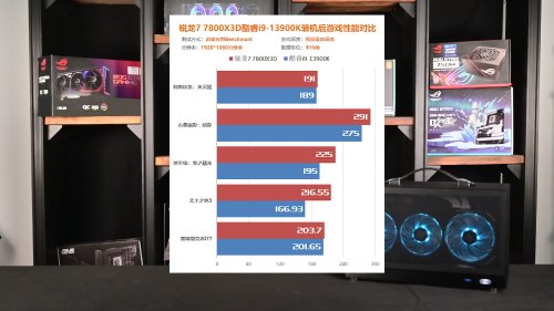 【机情四设】第35期：装台A4小钢炮玩游戏 AMD和Intel该选谁？