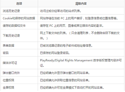 edge浏览器历史记录在哪个文件夹(microsoft edge浏览记录)