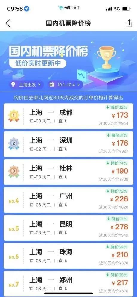 节后机票价格大跳水 有些低至100多元