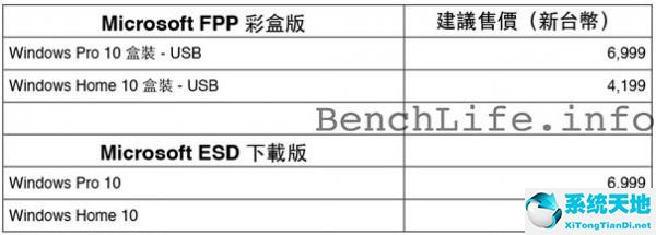 win10正版 多少钱(win10正版要多少钱)