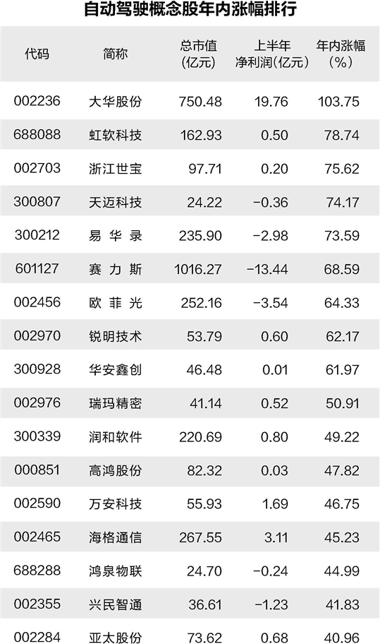 车路协同再迎政策催化 自动驾驶商业化加速落地