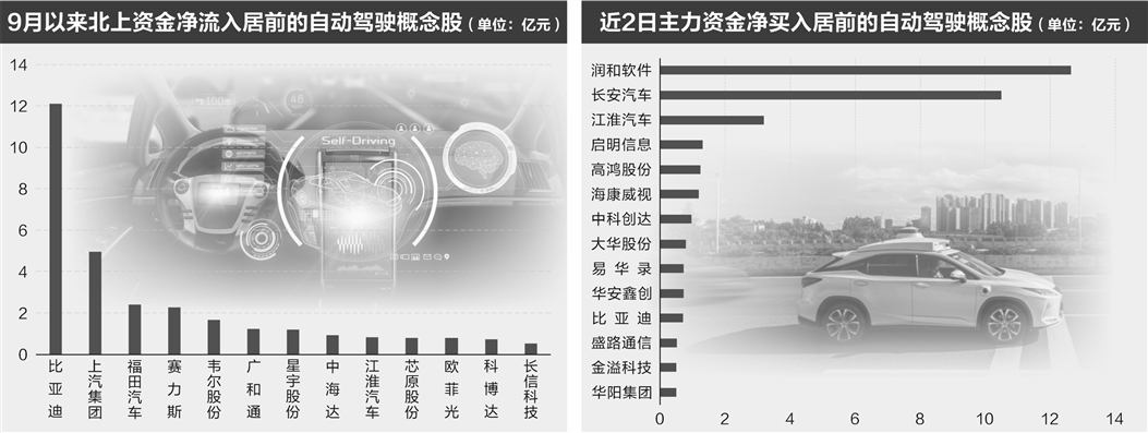 车路协同再迎政策催化 自动驾驶商业化加速落地