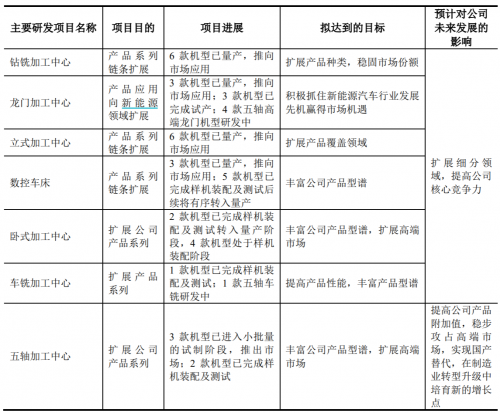 创世纪：3C困境反转叠加行业整体转暖，机床龙头腾飞在即