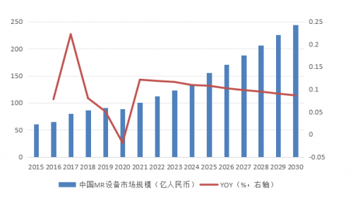 创世纪：3C困境反转叠加行业整体转暖，机床龙头腾飞在即