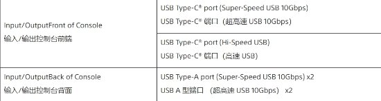 新版PS5接口有变化：前方将设2个C口