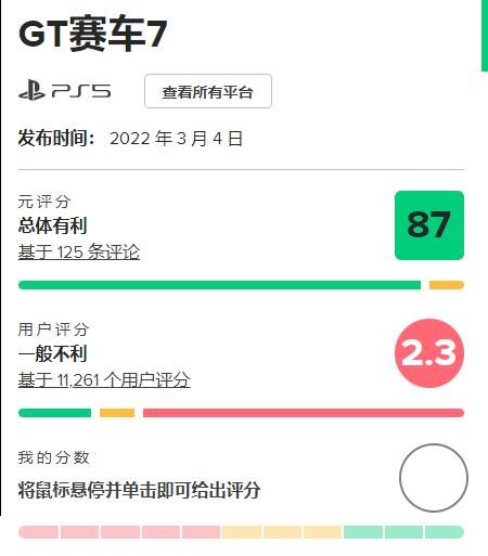 《极限竞速8》M站玩家分7.2：同《GT7》的比较大战