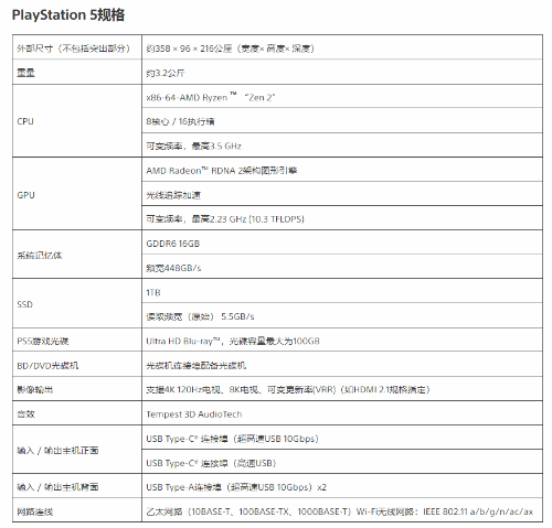 新款PS5更新中文详细说明 港服售价将尽快揭晓