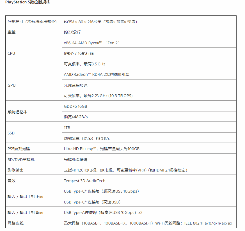 新款PS5更新中文详细说明 港服售价将尽快揭晓