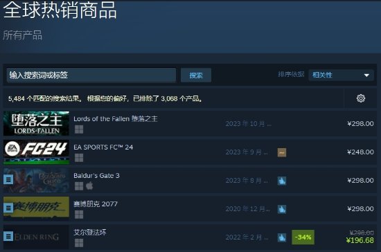 虚幻5类魂《堕落之主》登顶Steam全球热销榜:入手预购奖励最后机会