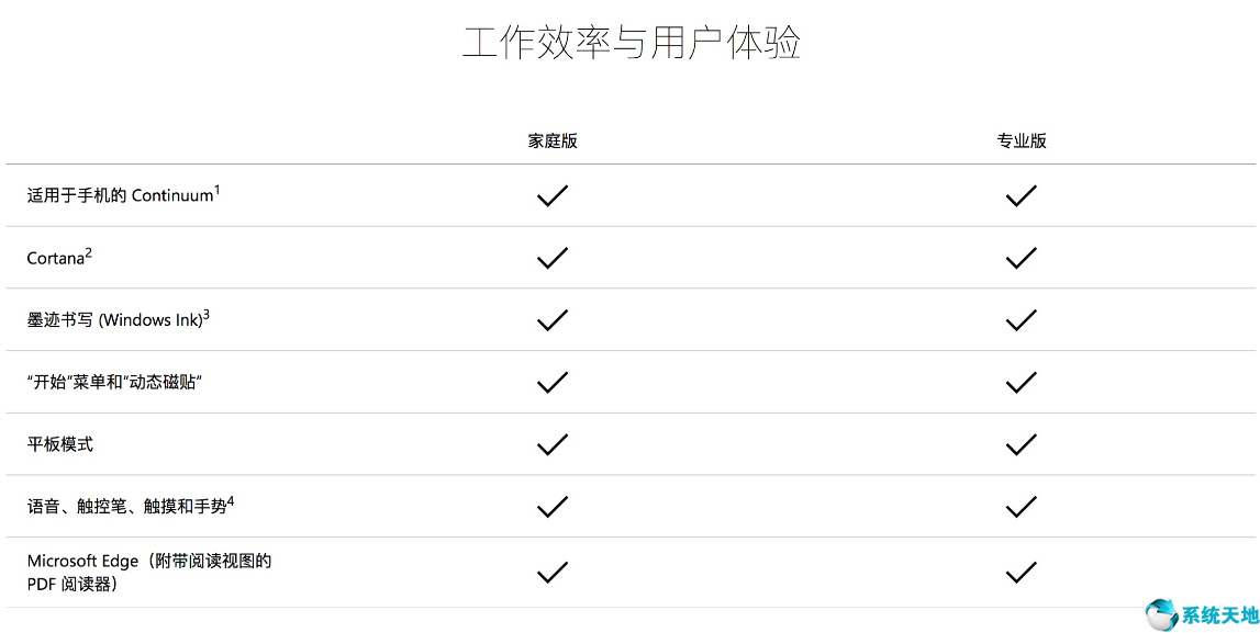 win10家庭版和专业版装哪个(win10的家庭版和专业版)