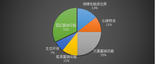 华金证券：新资产首发、扩募常态化，C-REITs市场必将发展为万亿蓝海